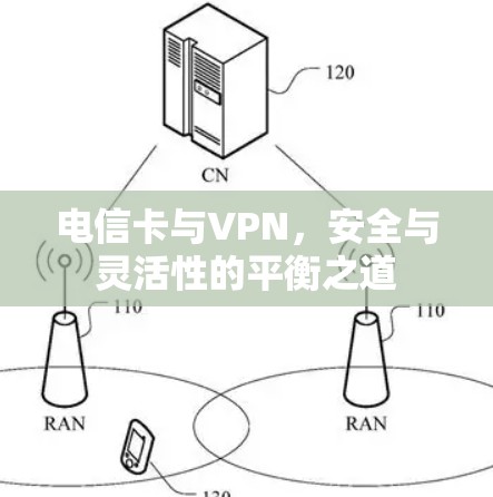 电信卡与VPN，安全与灵活性的平衡之道