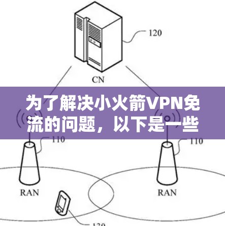 为了解决小火箭VPN免流的问题，以下是一些建议和步骤