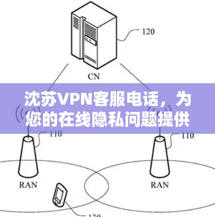 沈苏VPN客服电话，为您的在线隐私问题提供全天候服务支持