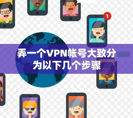 弄一个VPN帐号大致分为以下几个步骤 弄一个VPN帐号大致分为以下几个步骤