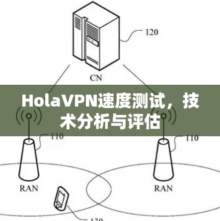 HolaVPN速度测试，技术分析与评估