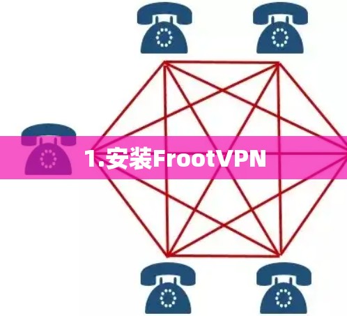 1.安装FrootVPN